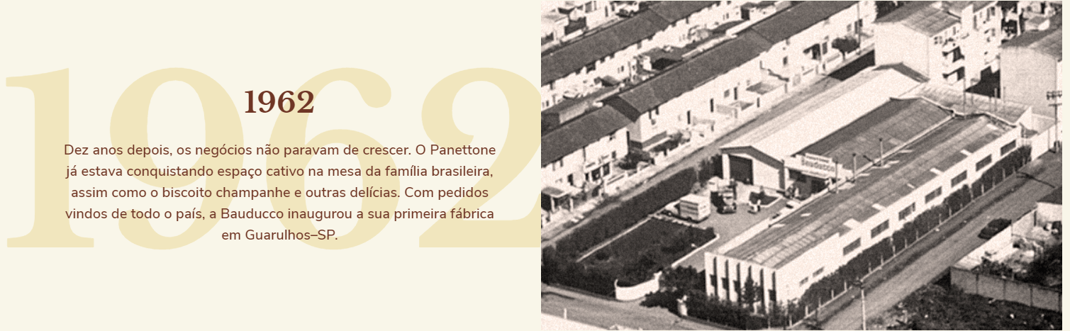1962: Dez anos depois, os negócios não paravam de crescer. O panettone já estava conquistando espaço cativo na mesa da família brasileira, assim como o biscoito champanhe e outras delícias. Com pedidos vindos de todo o país, a Bauducco inaugurou a sua primeira fábrica em Guarulhos-SP