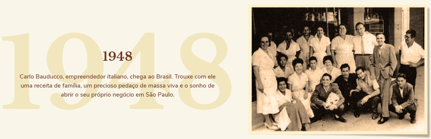 1948: Carlo Bauducco, empreendedor italiano, chega ao Brasil. Trouxe com ele uma receita de família, um precioso pedaço de massa viva e o sonho de abrir o seu próprio negócio em São Paulo.